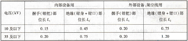 绝缘夹钳的最小长度(m)