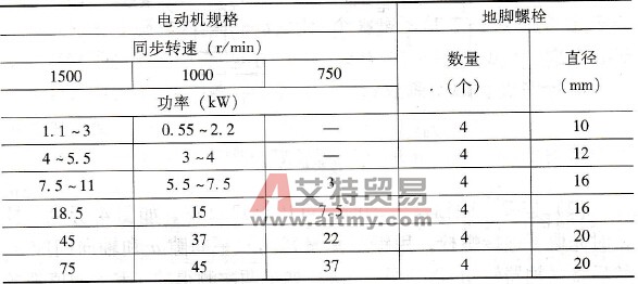 固定电动机的地脚螺栓