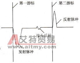 短路故障波形