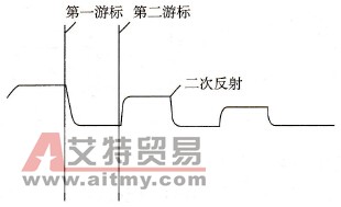 直闪法测试波形