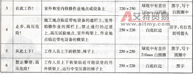 标示牌的式样规格及悬挂处所