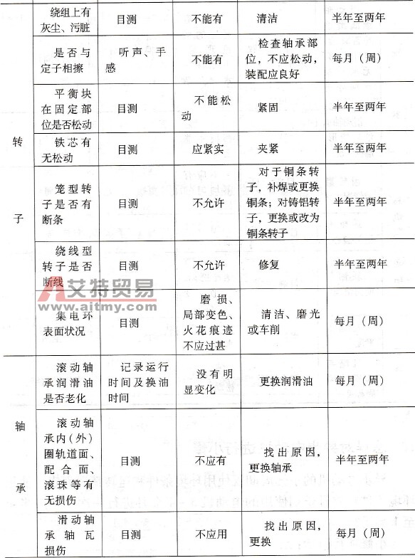 三相异步电动机的定期检查和保养