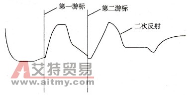冲闪波形