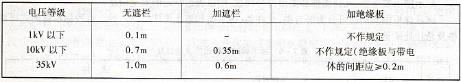 遮栏与带电部分最小安全距离