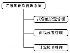 专家知识库管理系统示意图