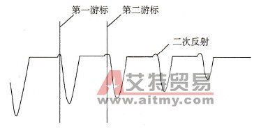 电流取样波形