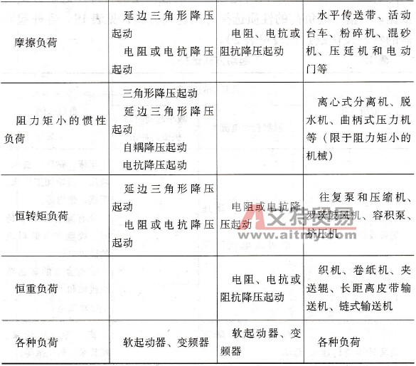 起动方式选择表