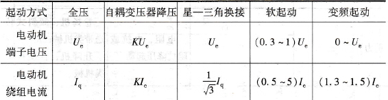 各种起动方式的比较