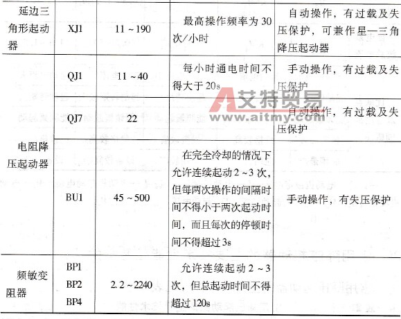 常用降压起动器的主要技术性能