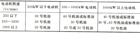 滑动轴承润滑油的选择