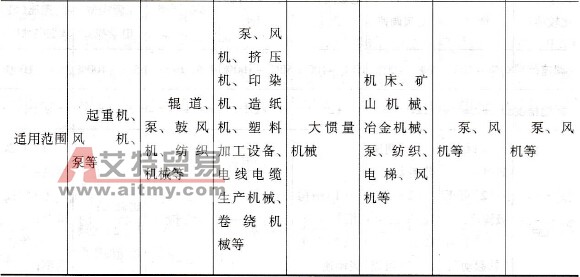 异步电动机各种调速方式适用范围、节电效果等的比较