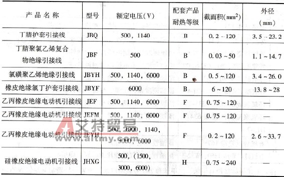 电动机引接线的型号与规格