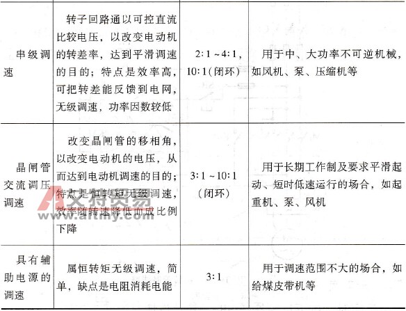 绕线型异步电动机几种调速方式的比较