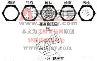 观察窗显示情况