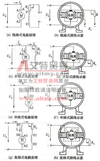 小型电磁式（有刷）直流电机的4种形式接线示意图