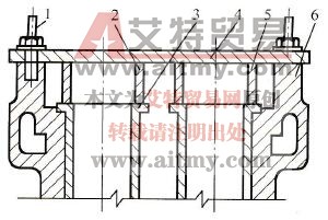 空试车夹具