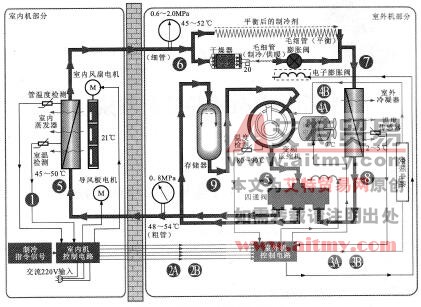 图1-28变频空调器的制热工作原理