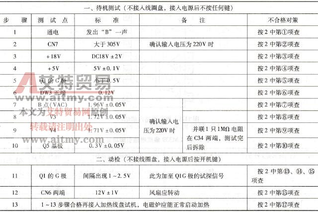主板检测表