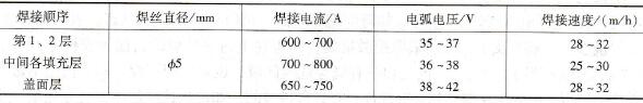 厚板双面悬空坡口焊的焊接参数