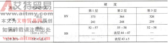 堆焊层硬度