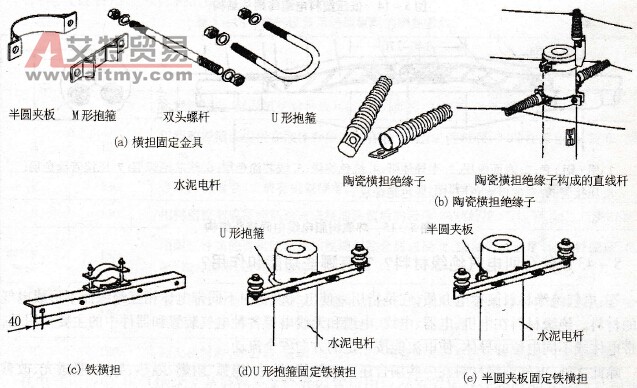 横担金具