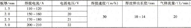 低碳钢薄板对接混合气体保护自动焊单面焊双面成形焊接参数