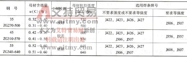 中碳钢按母材焊接性及接头强度要求选择焊条的范例