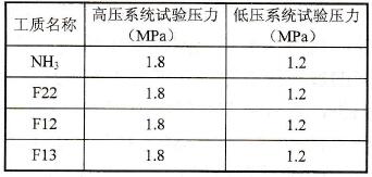 制冷系统气密性试验压力