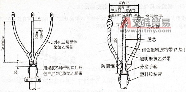 低压塑料电缆终端头结构