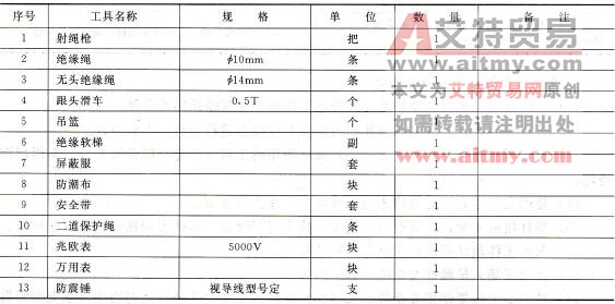 工器具材料清册
