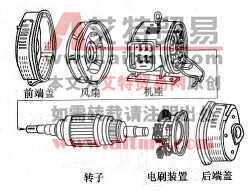 Z2和Z3系列直流电机部件组成图