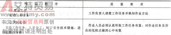作业程序及质量要求
