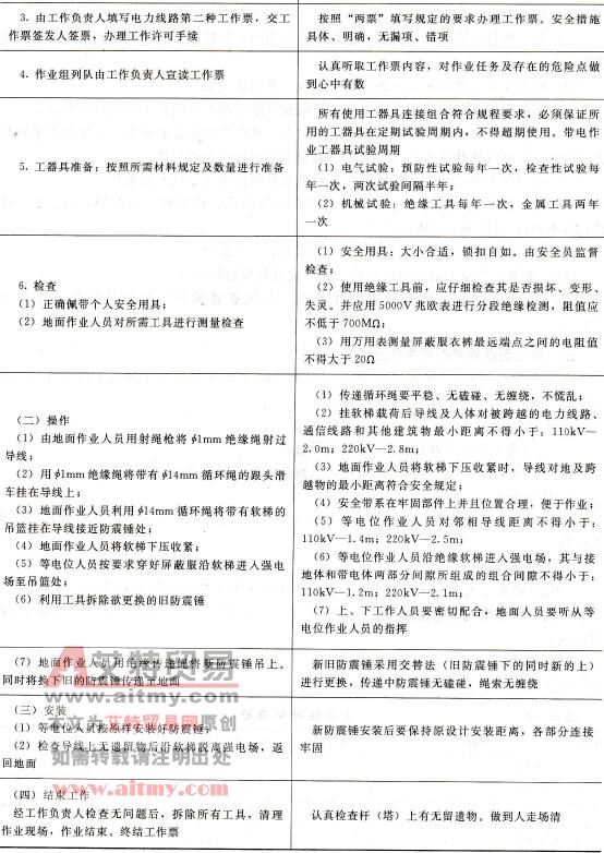 作业程序及质量要求