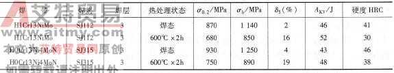 堆焊金属力学性能