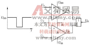 窗口比较器