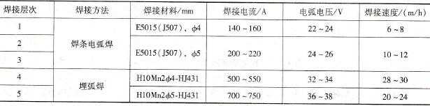 Φ900mm×20mm筒体16MnR钢环缝对接焊焊接参数