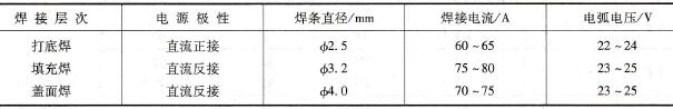 Φ114mm×8mmA312-81a钢对接水平固定焊焊条电弧焊焊接参数