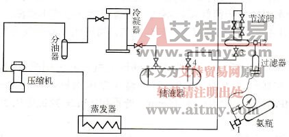  制冷系统充氨示意图