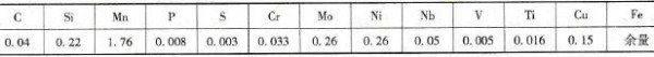 试验用X80管线钢化学成分