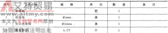 工器具材料清册