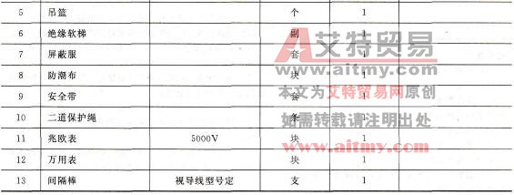 工器具材料清册
