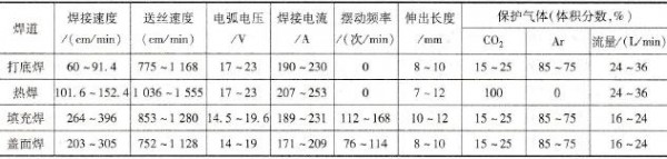 短路过渡MAG焊焊接参数