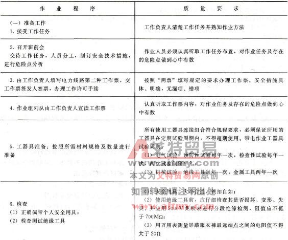作业程序及质量要求