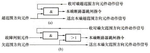 什么是超范围式纵联保护，什么是欠范围式纵联保护