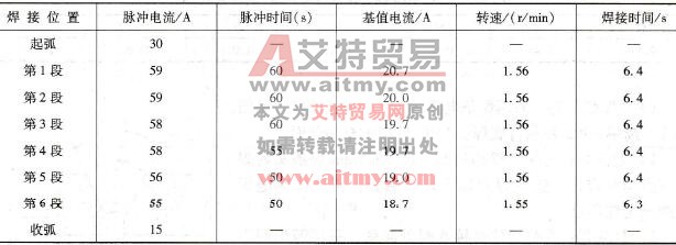 管-管对接脉冲自动TIG焊焊接参数
