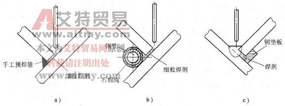 装配间隙过大时的船形焊接法