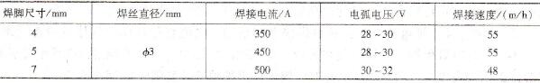 推荐交流焊接时的平角焊单道焊焊接参数