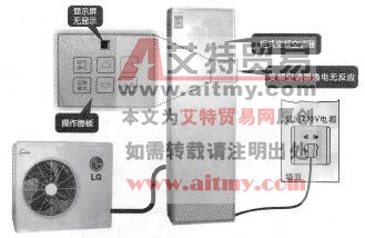 变频空调器不通电的故障