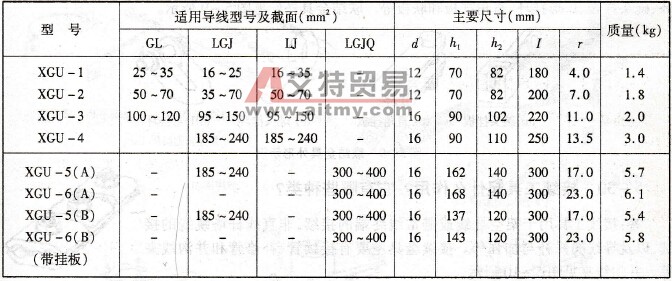 悬垂线夹的规格