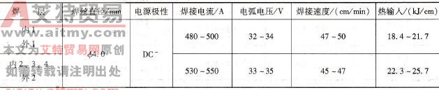 厚度为25mm的316L钢埋弧焊焊接参数